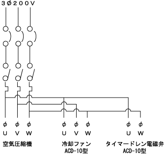 dz}